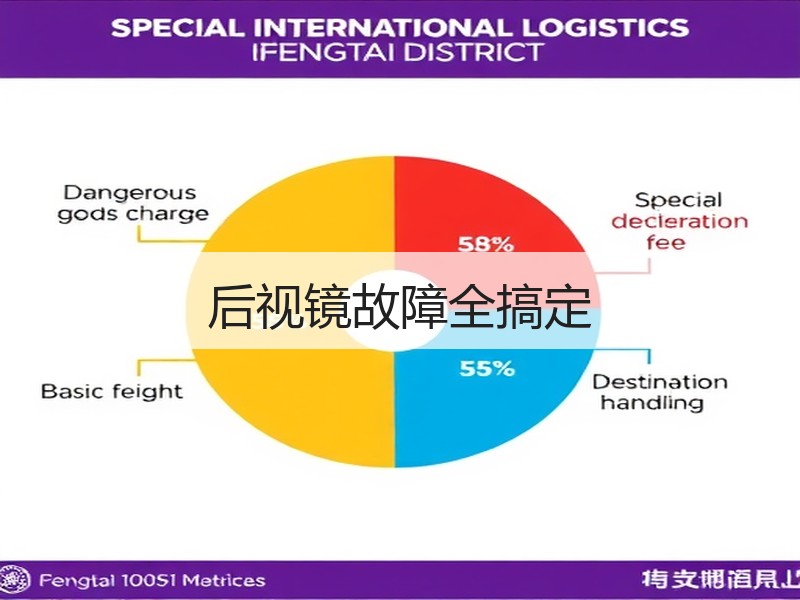 后视镜故障全搞定