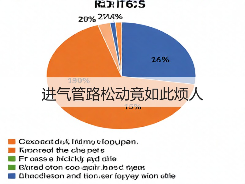 进气管路松动竟如此烦人